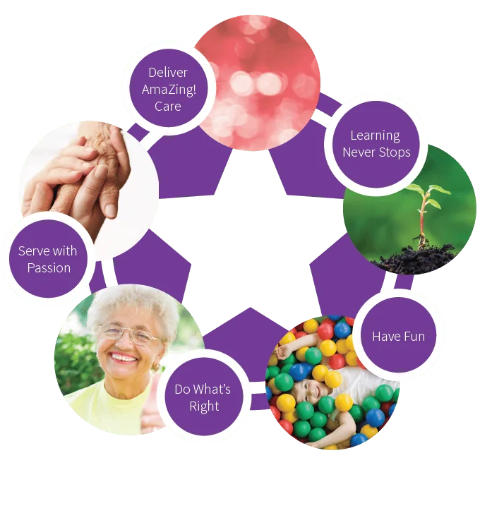 PRL_Values-Chart (1)